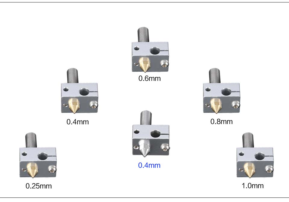 Quick-replaceable change Swappable Print Cores Hotends Nozzles